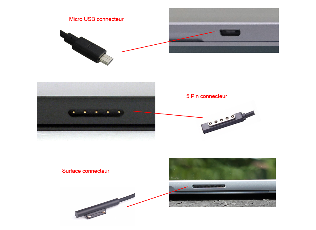 vérifiez la taille du connecteur d'alimentation de votre chargeur Microsoft Surface